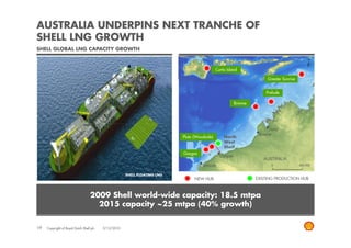 AUSTRALIA UNDERPINS NEXT TRANCHE OF
SHELL LNG GROWTH
SHELL GLOBAL LNG CAPACITY GROWTH



                                                                                              Curtis Island

                                                                                                                       Greater Sunrise


                                                                                                                      Prelude

                                                                                                         Browse




                                                                           Pluto (Woodside)        North
                                                                                                   West
                                                                                                   Shelf
                                                                           Gorgon




                                                      SHELL FLOATING LNG
                                                                                 NEW HUB                          EXISTING PRODUCTION HUB



                                   2009 Shell world-wide capacity: 18.5 mtpa
                                     2015 capacity ~25 mtpa (40% growth)


19   Copyright of Royal Dutch Shell plc   3/12/2010
 