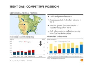 TIGHT GAS: COMPETITIVE POSITION

NORTH AMERICA TIGHT GAS POSITIONS

                                                                                               ~40 Tcfe of potential resource
              Groundbirch
                                     Deep Basin
                                                                                               Acreage growth (+ 1.3 million net acres in
                                     Foothills
                                                                                               2010)
                        Pinedale
                                                                                               Resource growth: East Resources Inc. +
                                                   Marcellus
                                                                                               Eagle Ford acquisition 2010
                                Eagle Ford             Haynesville JV
                                                                                               High value positions: exploration running
                               South Texas                                                     room, low break-even prices

PRODUCTION GROWTH POTENTIAL                                                             COMPETITIVE LIFTING COSTS
Kboe/d                                                                          Bcf/d   Lifting costs $/mcfe
600                      Mature            Emerging                                                            Other         Direct Operating Cost
                                                                                        2
500                                                                               3.0

400
                                                                                  2.0
300                                                                                     1

200
                                                                                  1.0
100
                                                                                        0
  0                                                                               0.0         Petrohawk       Ultra        Shell       EnCana        EOG           XTO      Chesapeake    Talisman

        2005      2006      2007      2008       2009 2010 H1           2015+               Other costs: non-income taxes, transportation and handlings costs and general & administrative expenses

                                                                                        SOURCE: 2009 PUBLIC REGULATORY PUBLICATIONS


20    Copyright of Royal Dutch Shell plc     3/12/2010
 