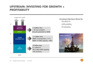 UPSTREAM: INVESTING FOR GROWTH +
PROFITABILITY

          Longer-term upside
                                                                                  Investment decisions driven by
                                                                                      Portfolio fit
30                                                                                     Affordability
                CONCEPT
                                                      > 8 billion Boe
                                                                                       Profitability
                SELECTION
                                                      ~ 35 new projects
                  DESIGN                              Growth potential to 2020
20
                                                                                  Prelude - Australia
                                                      ~11 billion Boe
               UNDER
            CONSTRUCTION                              2009-12 production +11%
                                                      2009-15 LNG capacity +40%
10

                                                      ~9 billion Boe
                    ON                                3.1 mboe/d
                  STREAM
                                                      18.5 mtpa LNG capacity
                                                      ~25 countries
 0

                    2009



21   Copyright of Royal Dutch Shell plc   3/12/2010
 