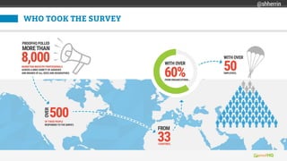 WHO TOOK THE SURVEY
@shherrin
 