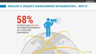 INSIGHT 3: PROJECT MANAGEMENT IN MARKETING… NOT IT
@shherrin
 