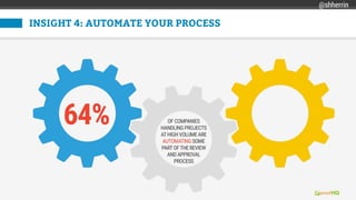 INSIGHT 4: AUTOMATE YOUR PROCESS
@shherrin
 