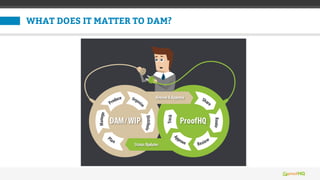 WHAT DOES IT MATTER TO DAM?
 