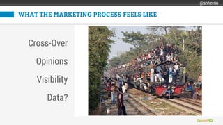 WHAT THE MARKETING PROCESS FEELS LIKE
Cross-Over
Opinions
Visibility
Data?
@shherrin
 