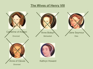 The Wives of Henry VIIICatherine of AragonAnne BoleynJane SeymourDivorcedBeheadedDied