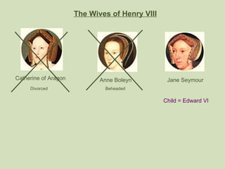 The Wives of Henry VIII Catherine of Aragon Anne Boleyn Divorced Beheaded Jane Seymour Child = Edward VI 