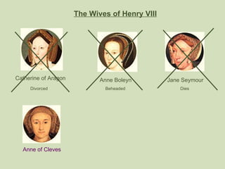 The Wives of Henry VIII Catherine of Aragon Anne Boleyn Divorced Beheaded Jane Seymour Dies Anne of Cleves 