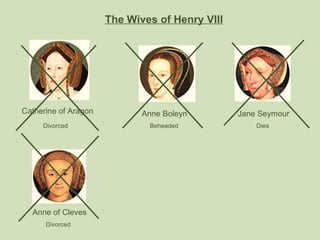 The Wives of Henry VIII Catherine of Aragon Anne Boleyn Divorced Beheaded Jane Seymour Dies Anne of Cleves Divorced 