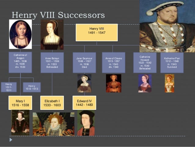 henry 7th parents