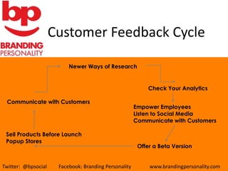 Customer Feedback Cycle

           Insert Presentation Title Here
                  Newer Ways of Research


                                                            Check Your Analytics

 Communicate with Customers
                                                       Empower Employees
                                                       Listen to Social Media
                                                       Communicate with Customers

 Sell Products Before Launch
 Popup Stores
                                                        Offer a Beta Version


Twitter: @bpsocial    Facebook: Branding Personality        www.brandingpersonality.com
 