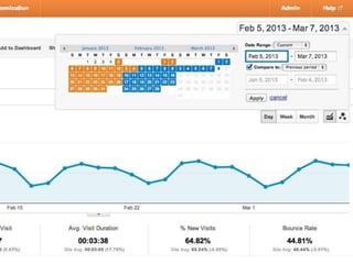 Enable comparative date ranges to see change over time.
 