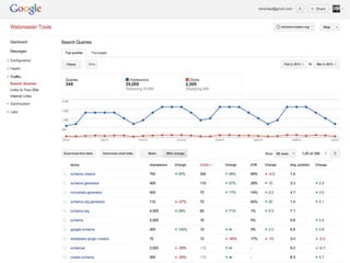 Google provides search query data with average position, which is
better and more accurate than scraped SERPs. Scraped SERPs is not an
accurate representation of how well a keyword is actually performing.
 