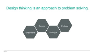 IBM Design
Prototype
Evaluate
Understand
Explore
Design thinking is an approach to problem solving.
 