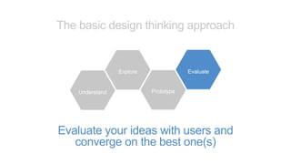 Evaluate your ideas with users and
converge on the best one(s)
PrototypeUnderstand
Explore Evaluate
The basic design thinking approach
 