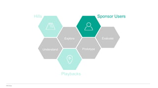 IBM Design
Prototype
Evaluate
Understand
Explore
Hills
Playbacks
Sponsor Users
 