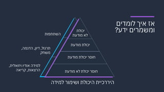 ‫ה‬‫ש‬‫ת‬‫ת‬‫פ‬‫ו‬‫ת‬
‫ת‬‫ר‬‫ג‬‫ו‬‫ל‬,‫ד‬‫י‬‫ו‬‫ן‬,‫ה‬‫ד‬‫ג‬‫מ‬‫ה‬,
‫מ‬‫ש‬‫ח‬‫ק‬
‫ל‬‫מ‬‫י‬‫ד‬‫ה‬‫א‬‫ו‬‫ד‬‫י‬‫ו‬‫ו‬‫י‬‫ז‬‫ו‬‫א‬‫ל‬‫י‬‫ת‬,
‫ה‬‫ר‬‫צ‬‫א‬‫ו‬‫ת‬,‫ק‬‫ר‬‫י‬‫א‬‫ה‬
‫ה‬‫י‬‫ר‬‫ר‬‫כ‬‫י‬‫י‬‫ת‬‫ה‬‫י‬‫כ‬‫ו‬‫ל‬‫ת‬‫ו‬‫ש‬‫י‬‫מ‬‫ו‬‫ר‬‫ל‬‫מ‬‫י‬‫ד‬‫ה‬
‫י‬‫כ‬‫ו‬‫ל‬‫ת‬
‫ל‬‫א‬‫מ‬‫ו‬‫ד‬‫ע‬‫ת‬
‫י‬‫כ‬‫ו‬‫ל‬‫ת‬‫מ‬‫ו‬‫ד‬‫ע‬‫ת‬
‫ח‬‫ו‬‫ס‬‫ר‬‫י‬‫כ‬‫ו‬‫ל‬‫ת‬‫מ‬‫ו‬‫ד‬‫ע‬‫ת‬
‫ח‬‫ו‬‫ס‬‫ר‬‫י‬‫כ‬‫ו‬‫ל‬‫ת‬‫ל‬‫א‬‫מ‬‫ו‬‫ד‬‫ע‬‫ת‬
‫א‬‫ז‬‫א‬‫י‬‫ך‬‫ל‬‫ו‬‫מ‬‫ד‬‫י‬‫ם‬
‫ו‬‫מ‬‫ש‬‫מ‬‫ר‬‫י‬‫ם‬‫י‬‫ד‬‫ע‬?
 