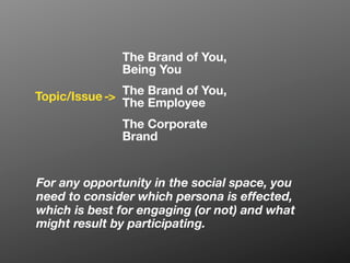 You+Your Corporation+Your Customers