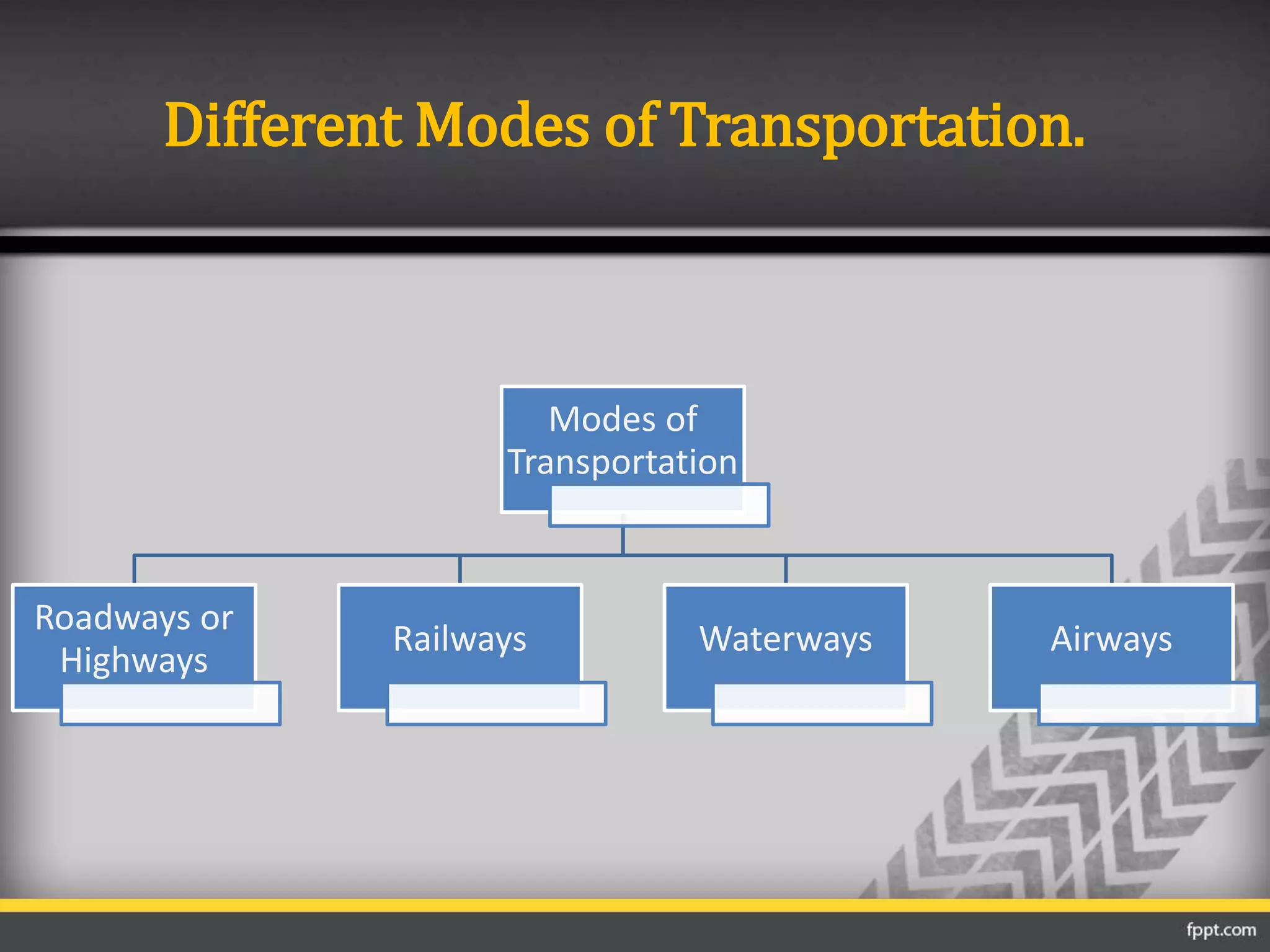 Different Modes of Transportation.
Modes of
Transportation
Roadways or
Highways
Railways Waterways Airways
 