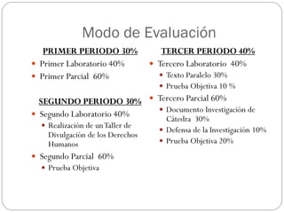 Modo de Evaluación
PRIMER PERIODO 30%
 Primer Laboratorio 40%
 Primer Parcial 60%
SEGUNDO PERIODO 30%
 Segundo Laboratorio 40%
 Realización de unTaller de
Divulgación de los Derechos
Humanos
 Segundo Parcial 60%
 Prueba Objetiva
TERCER PERIODO 40%
 Tercero Laboratorio 40%
 Texto Paralelo 30%
 Prueba Objetiva 10 %
 Tercero Parcial 60%
 Documento Investigación de
Cátedra 30%
 Defensa de la Investigación 10%
 Prueba Objetiva 20%
 