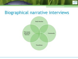 Biographical narrative interviews
                       Daily Routine




         Time (past,
         presents &                    Community
          futures)




                        Transitions
 
