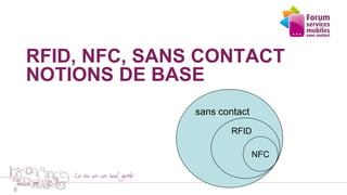 RFID, NFC, SANS CONTACT
NOTIONS DE BASE
8
sans contact
RFID
NFC
 