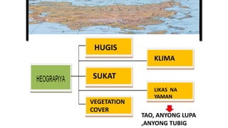 HUGIS
SUKAT
VEGETATION
COVER
KLIMA
LIKAS NA
YAMAN
TAO, ANYONG LUPA
,ANYONG TUBIG
 