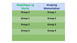 Magbibigay ng
Marka
Grupong
Mamarkahan
Group 4 Group 1
Group 1 Group 2
Group 2 Group 3
Group 3 Group 4
 