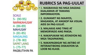 RUBRICS SA PAG-UULAT
SCALE
5- (90-95)
NAPAKAHUSAY
4- (86-89)
MAHUSAY
3- (81-85)
MAGALING
2- (78- 80)
SAPAT LANG
1- (75-77)
PAGBUTIHIN PA
• 1. NAGBAHAGI NG MGA DAGDAG
KAALAMAN AT TAMANG
IMPORMASYON.
• 2. GUMAMIT NG MAAYOS,
MAGANDA, AT ANGKOP NA VISUAL
AIDS SA PAG-UULAT.
• 3. MALAKAS ANG TINIG AT
MEMORYADO ANG PAKSA.
• 4. NAKAPUKAW NG ATENSYON NG
MGA TAGAPAKINIG.
• 5. NAKAPAGBIGAY NG AKTIBO AT
INTERAKTIBONG DISKASYON SA
LOOB NG KLASE.
 