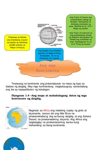 Tinatawag na kontinente ang pinkamalawak na masa ng lupa sa
ibabaw ng daigdig. May mga kontinenteng magkakaugnay samantalang
ang iba ay napapalibutan ng katubigan.
Diyagram 1.4 –Ang mapa at mahahalagang datos ng mga
kontinente ng daigdig.
Nagmula sa Africa ang malaking suplay ng ginto at
diyamante, naroon din ang Nile River na
pinakamahabang ilog sa buong daigdig, at ang Sahara
Desert, na pinakamalaking disyerto. Ang Africa ang
nagtataglay na pinakamaraming bansa kung
ihahambing sa ibang kontinente.
Tinatawag na latitude
ang dinastiyang angular
sa pagitan ng dalawang
parallel patungo sa
hilaga o timog ng
equator Ang Equator ang humahati
sag lobo sa hilaga at timog
hemisphere . Ito rin ay
itinakdang zero degree
latitude
Ang Tropic of Cancer ang
pinakadulong bahagi ng
Northern Hemisphere na
direktang sinisikatan ng
araw. Makikita ito sa 23.5 0
hilaga ng equator.
Ang Tropic of Capricorn ay
ang piankadulong bahagi
ng Sotherm Hemisphere na
direkta ring sinisikatan ng
araw. Matatagpuan ito sa
23.5 Timog ng equator
Ang mga
Kontinente
 