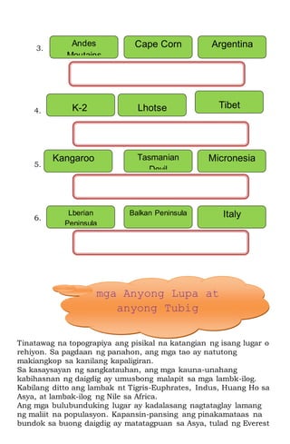 3.
4.
5.
6.
Tinatawag na topograpiya ang pisikal na katangian ng isang lugar o
rehiyon. Sa pagdaan ng panahon, ang mga tao ay natutong
makiangkop sa kanilang kapaligiran.
Sa kasaysayan ng sangkatauhan, ang mga kauna-unahang
kabihasnan ng daigdig ay umusbong malapit sa mga lambk-ilog.
Kabilang ditto ang lambak nt Tigris-Euphrates, Indus, Huang Ho sa
Asya, at lambak-ilog ng Nile sa Africa.
Ang mga bulubunduking lugar ay kadalasang nagtataglay lamang
ng maliit na populasyon. Kapansin-pansing ang pinakamataas na
bundok sa buong daigdig ay matatagpuan sa Asya, tulad ng Everest
Andes
Moutains
Cape Corn Argentina
K-2 Lhotse Tibet
Kangaroo Tasmanian
Devil
Micronesia
Lberian
Peninsula
Balkan Peninsula Italy
mga Anyong Lupa at
anyong Tubig
 