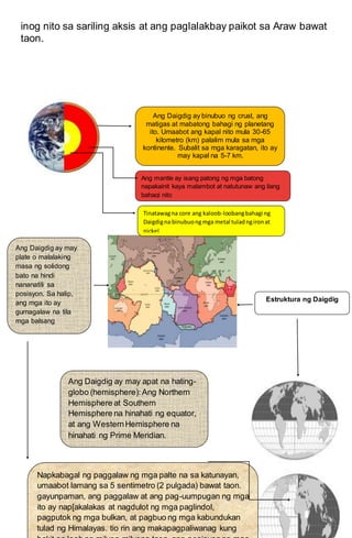 inog nito sa sariling aksis at ang paglalakbay paikot sa Araw bawat
taon.
Ang Daigdig ay binubuo ng crust, ang
matigas at mabatong bahagi ng planetang
ito. Umaabot ang kapal nito mula 30-65
kilometro (km) palalim mula sa mga
kontinente. Subalit sa mga karagatan, ito ay
may kapal na 5-7 km.
Ang mantle ay isang patong ng mga batong
napakainit kaya malambot at natutunaw ang ilang
bahagi nito
Tinatawagna core ang kaloob-loobangbahagi ng
Daigdigna binubuongmga metal tuladngironat
nickel
Ang Daigdig ay may
plate o malalaking
masa ng solidong
bato na hindi
nananatili sa
posisyon. Sa halip,
ang mga ito ay
gumagalaw na tila
mga balsang
inaanod ng mantle
Estruktura ng Daigdig
Ang Daigdig ay may apat na hating-
globo (hemisphere):Ang Northern
Hemisphere at Southern
Hemisphere na hinahati ng equator,
at ang WesternHemisphere na
hinahati ng Prime Meridian.
Napkabagal ng paggalaw ng mga palte na sa katunayan,
umaabot lamang sa 5 sentimetro (2 pulgada) bawat taon.
gayunpaman, ang paggalaw at ang pag-uumpugan ng mga
ito ay nap[akalakas at nagdulot ng mga paglindol,
pagputok ng mga bulkan, at pagbuo ng mga kabundukan
tulad ng Himalayas. tio rin ang makapagpaliwanag kung
 