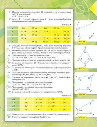 11
6'. Назвіть зображені на малюнку 19 зовнішні кути чотирикутника
MNPK при вершині:
1) N; 2) М; 3) K.
7°. a, b, c, d — сторони чотирикутника, Р — його периметр. Знайдіть
невідомі величини за таблицею 1.
Таблиця 1
a 8 см 10 см 5 см 23 см
b 12 см 25 см 13 см 16 см
c 16 см 30 см 30 см 20 см
d 18 см 17 см 35 см 24 см
Р 90 см 60 см 115 см 74 см
8°. Знайдіть сторони чотирикутника, якщо його периметр дорівнює
140 см, а одна з його сторін у 9 разів менша від кожної з інших.
9°. Периметр чотирикутника дорівнює 210 см, а одна з його сторін у 2
рази менша від кожної з інших. Знайдіть сторони чотирикутника.
10°. Чи може чотирикутник мати такі сторони:
1) 1 см, 2 см, 3 см, 4 см; 2) 18 см, 6 см, 5 см, 6 см?
11°. Чи може чотирикутник мати такі сторони: 2 см, 3 см, 5 см, 10 см?
12°. За даними на малюнках 20 і 21 визначте невідомі кути чотирикут-
ника ABCD.
13°. За даними на малюнку 22 визначте невідомий кут чотирикутника
ABCD.
14°. Знайдіть невідомий кут чотирикутника, якщо три його кути дорів-
нюють: 1) 120, 80, 100; 2) 70, 130, 90.
15°. Три кути чотирикутника дорівнюють 60, 100 і 50. Знайдіть його
четвертий кут.
16°. Чи можуть кути чотирикутника дорівнювати:
1) 55, 75, 100, 80; 2) 145, 85, 70, 65?
17°. Чи можуть кути чотирикутника дорівнювати:
160, 95, 45, 60?
18°. За даними таблиці 2 знайдіть кути чотирикутника ABCD.
Таблиця 2
A n n – 30 n + 10 n
B 2n n – 20 n + 20 2n
C 3n n – 10 n + 30 n
D 4n n n 5n
19°. Чи можуть усі кути чотирикутника бути тупими? Відповідь поясніть.
20°. Усі кути чотирикутника рівні. Знайдіть їх.
1
1
1
1
1
2
Мал. 19
Мал. 20
Мал. 21
Мал. 22
M
C
A
F
N
P
E
B
K
D
B
A
D
C
? ?
?
60
C
D
A
B
?
?
70
C
B
A D
?
120
 
