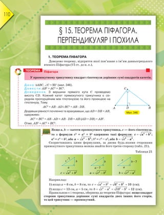 110
§ 15. ТЕОРЕМА ПІФАГОРА.
ПЕРПЕНДИКУЛЯР І ПОХИЛА
1. ТЕОРЕМА ПІФАГОРА
Доведемо теорему, відкриття якої пов’язане з ім’ям давньогрецького
вченого Піфагора (VІ ст. до н. е.).
Якщо а, b — катети прямокутного трикутника, с — його гіпотенуза,
то з формули с2
= а2
+ b2
одержимо такі формули:  
2 2
c a b ;
а2
= с2
– b2
, або 2 2
a c b
  ; b2
= с2
– a2
, або 2 2
b c a
  .
Скориставшись цими формулами, за двома будь-якими сторонами
прямокутного трикутника можна знайти його третю сторону (табл. 21).
Таблиця 21
 
c a b
2 2
 
a c b
2 2
 
b c a
2 2
Наприклад:
1) якщо а = 6 см, b = 8 см, то     
c a b
2 2 2 2
6 8 10 (см);
2) якщо с = 13 см, а = 5 см, то     
b c a
2 2 2 2
13 5 12 (см).
Правильною є і теорема, обернена до теореми Піфагора: якщо квадрат
сторони трикутника дорівнює сумі квадратів двох інших його сторін,
то цей трикутник — прямокутний.
Піфагора
Ó ïðÿìîêóòíîìó òðèêóòíèêó êâàäðàò ãіïîòåíóçè äîðіâíþє ñóìі êâàäðàòіâ êàòåòіâ.
Д а н о: АВС, С = 90 (мал. 346).
Д о в е с т и: АВ2
= АС2
+ ВС2
.
Д о в е д е н н я. З вершини прямого кута С проведемо
висоту СD. Кожний катет прямокутного трикутника є се-
реднім пропорційним між гіпотенузою та його проекцією на
гіпотенузу. Тому
АС2
= АВ · АD і ВС2
= АВ · DВ.
Додавши рівності почленно та врахувавши, що AD + DB = АВ,
одержимо:
АС2
+ ВС2
= АВ · АD + АВ · DВ = АВ (АD + DВ) = AB2
.
Отже, АВ2
= АС2
+ ВС2
.
ТЕОРЕМА
Мал. 346
 