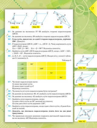 17
61°. За даними на малюнках 37–38 знайдіть сторони паралелограма
АВСD.
62°. За даними на малюнку 39 знайдіть сторони паралелограма АВСD.
63°. Сума кутів, прилеглих до однієї сторони паралелограма, дорівнює
180. Доведіть.
64°. У паралелограмі АВСD АВС = , ВСD = . Чому дорівнюють кути
АDС і ВАD, якщо:
1)  = 120,  = 60; 2)  =  = 90? Відповідь поясніть.
65°. Знайдіть кути АВС і ВСD паралелограма АВСD, якщо АDС = 135,
 ВАD = 45. Відповідь поясніть.
66°. А, В, С, D — кути паралелограма АВСD. Накресліть у зошиті табли-
цю 5 і заповніть її.
Таблиця 5
А 35
В 140
С 75
D 64
67°. Чи може паралелограм мати:
1) лише три рівні кути;
2) лише один тупий кут?
Відповідь поясніть.
68°. Чи можуть усі кути паралелограма бути гострими?
69°. За даними на малюнках 40, 41 знайдіть кути паралелограма АВСD.
70°. За даними на малюнку 42 знайдіть кути паралелограма АВСD.
71°. Знайдіть кути паралелограма, якщо:
1) один з його кутів на 50 менший від іншого;
2) сума двох його кутів дорівнює 120.
72°. Знайдіть кути паралелограма, якщо один з його кутів у 3 рази біль-
ший за інший.
73°. Доведіть, що діагональ паралелограма ділить його на два рівні
трикутники.
74°. Чи правильно вказано довжини відрізків діагоналей паралелогра-
ма на малюнку 43? Відповідь поясніть.
6
6
6
6
7
7
Мал. 37 Мал. 38 Мал. 39
Мал. 40
Мал. 41
Мал. 42
Мал. 43
B C
A
D
K 4 см
3
0

2 см
B
A
C
D
5 см
60
A
B
C
D
K
3
0

3 см
3
,
4
с
м
C
D
B
A
25
20
C
D
B
A
20
30
C
D
M
B
A
3
0

C
D
B
A
3
с
м
2
с
м
5 см
4 см
O
 