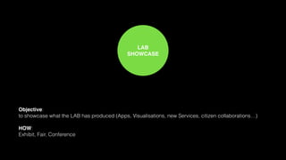 LAB!
SHOWCASE

Objective:
to showcase what the LAB has produced (Apps, Visualisations, new Services, citizen collaboration...