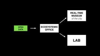 REAL-TIME!
MUSEUM!
of the city

OPEN!
DATA

ECOSYSTEMIC!
OFFICE

LAB

 