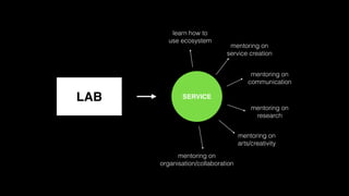 learn how to
use ecosystem

mentoring on
service creation
mentoring on
communication

LAB

SERVICE
mentoring on
research
m...