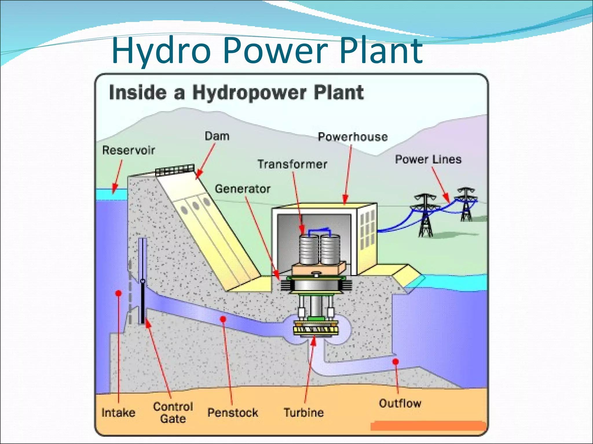 Hydro Power Plant 