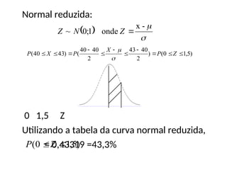 Normal reduzida:
0 1,5 Z
Utilizando a tabela da curva normal reduzida,
= 0,43319 =43,3%
 


-
x
onde
1
;
0
~ 
Z
N
Z
)
5
,
1
0
(
)
2
40
43
2
40
40
(
)
43
40
( 









 Z
P
X
P
X
P


)
5
,
1
0
( 
Z
P
 