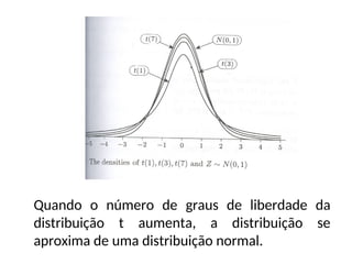 Quando o número de graus de liberdade da
distribuição t aumenta, a distribuição se
aproxima de uma distribuição normal.
 
