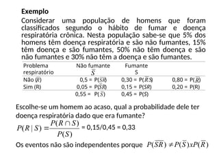 Exemplo
Considerar uma população de homens que foram
classificados segundo o hábito de fumar e doença
respiratória crônica. Nesta população sabe-se que 5% dos
homens têm doença respiratória e são não fumantes, 15%
têm doença e são fumantes, 50% não têm doença e são
não fumantes e 30% não têm a doença e são fumantes.
Problema
respiratório
Não fumante Fumante
S
Não ( ) 0,5 = P( ) 0,30 = P( ) 0,80 = P( )
Sim (R) 0,05 = P( ) 0,15 = P(SR) 0,20 = P(R)
0,55 = P( ) 0,45 = P(S)
S
R
R
S S
R
R
R
S
S
Escolhe-se um homem ao acaso, qual a probabilidade dele ter
doença respiratória dado que era fumante?
= 0,15/0,45 = 0,33
Os eventos não são independentes porque
)
(
)
(
)
|
(
S
P
S
R
P
S
R
P


)
(
)
(
)
( R
xP
S
P
R
S
P 
 