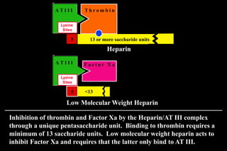 Heparin Complex Heparin .pdf