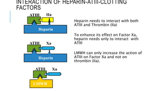 INTERACTION OF HEPARIN-ATIII-CLOTTING
FACTORS
Heparin needs to interact with both
ATIII and Thrombin (IIa)
To enhance its effect on Factor Xa,
heparin needs only to interact with
ATIII
LMWH can only increase the action of
ATIII on Factor Xa and not on
thrombin (IIa).
Heparin
ATIII IIa
Heparin
ATIII Xa
LMWH
ATIII Xa
 