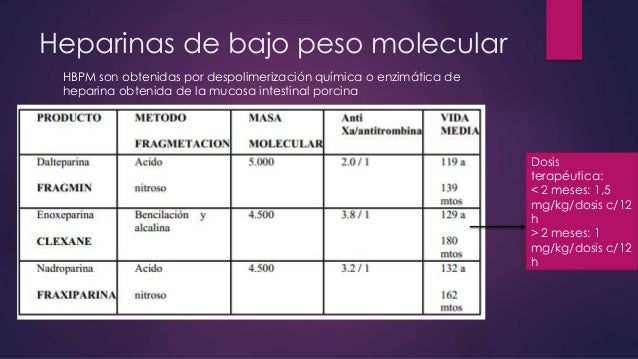 Heparinas Heparinas