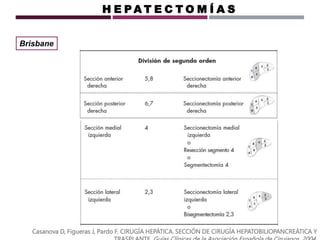 Casanova D, Figueras J, Pardo F. CIRUGÍA HEPÁTICA. SECCIÓN DE CIRUGÍA HEPATOBILIOPANCREÁTICA Y
H E P A T E C T O M Í A S
Brisbane
 
