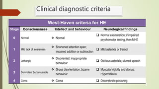 Clinical diagnostic criteria
1
9
West-Haven criteria for HE
Stage Consciousness Intellect and behaviour Neurological findings
0 Normal  Normal
 Normal examination; if impaired
psychomotor testing, then MHE
1 Mild lack of awareness
 Shortened attention span;
impaired addition or subtraction
 Mild asterixis or tremor
2 Lethargic
 Disoriented; inappropriate
behaviour
 Obvious asterixis; slurred speech
3 Somnolent but arousable
 Gross disorientation; bizarre
behaviour
 Muscular rigidity and clonus;
Hyperreflexia
4 Coma  Coma  Decerebrate posturing
 
