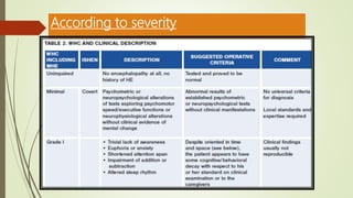 According to severity
 