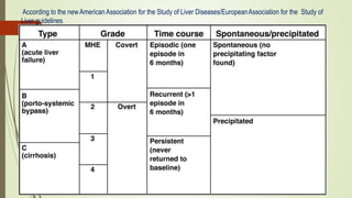 11
According to the newAmericanAssociation for the Study of Liver Diseases/EuropeanAssociation for the Study of
Liver guidelines
 