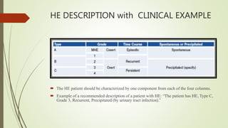 HE DESCRIPTION with CLINICAL EXAMPLE
 The HE patient should be characterized by one component from each of the four columns.
 Example of a recommended description of a patient with HE: “The patient has HE, Type C,
Grade 3, Recurrent, Precipitated (by urinary tract infection).”
 