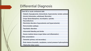 Differential Diagnosis
 